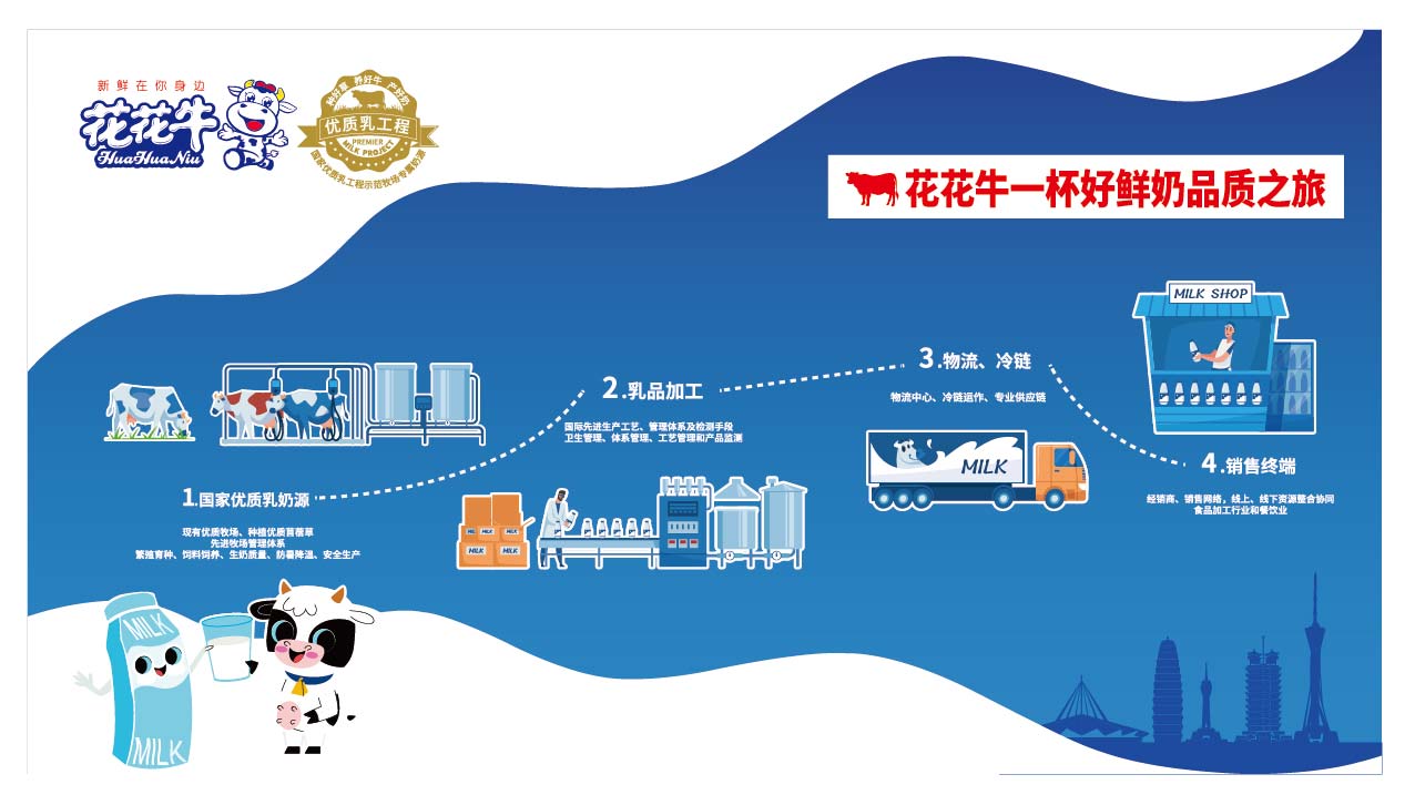 榮膺乳業(yè)三大金獎(jiǎng)，花花牛以產(chǎn)業(yè)融合發(fā)展推進(jìn)奶業(yè)高質(zhì)量發(fā)展