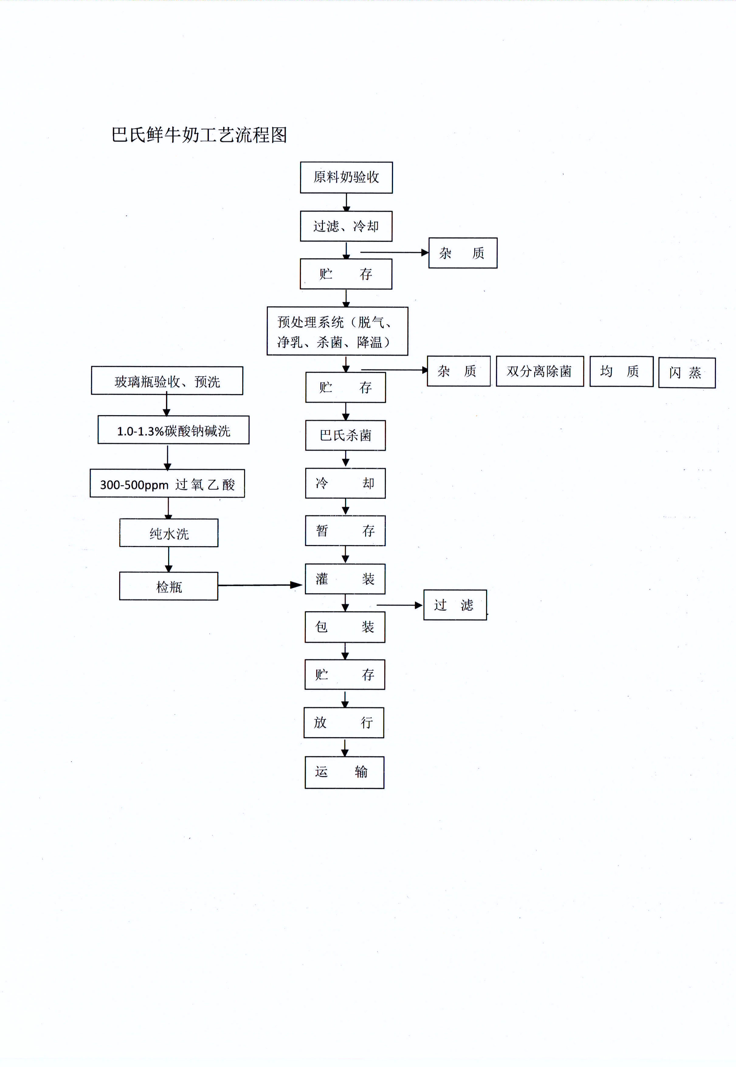 有害物質(zhì)及化學(xué)品減量使用評估報(bào)告