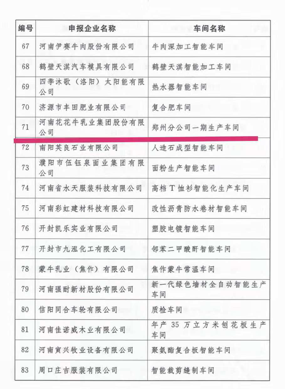 創(chuàng)新驅動，引領科技浪潮|熱烈祝賀花花牛智能工廠通過驗收