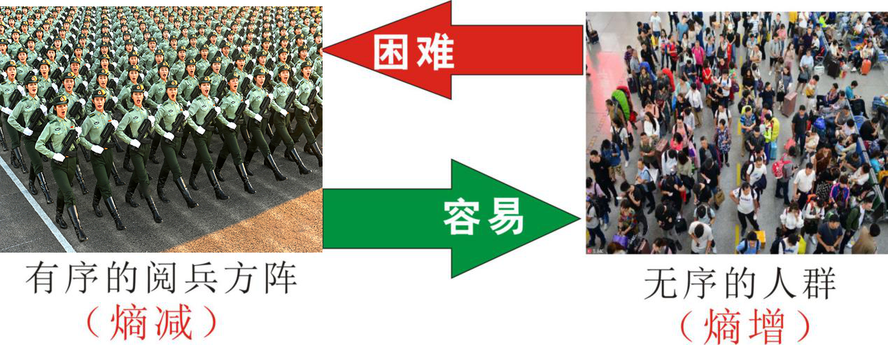 知熵增，做熵減